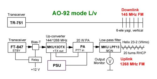 AO-92  mode L/v
